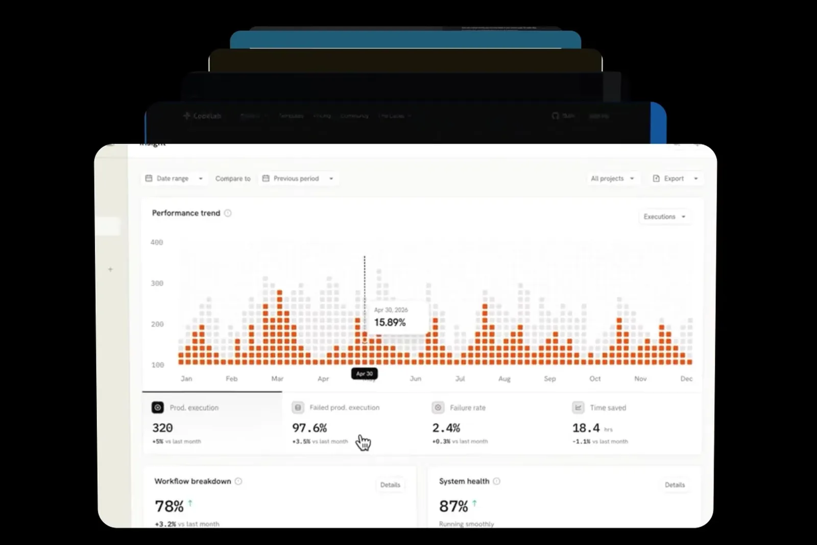 Noir Cyber HUD — metrics panel
