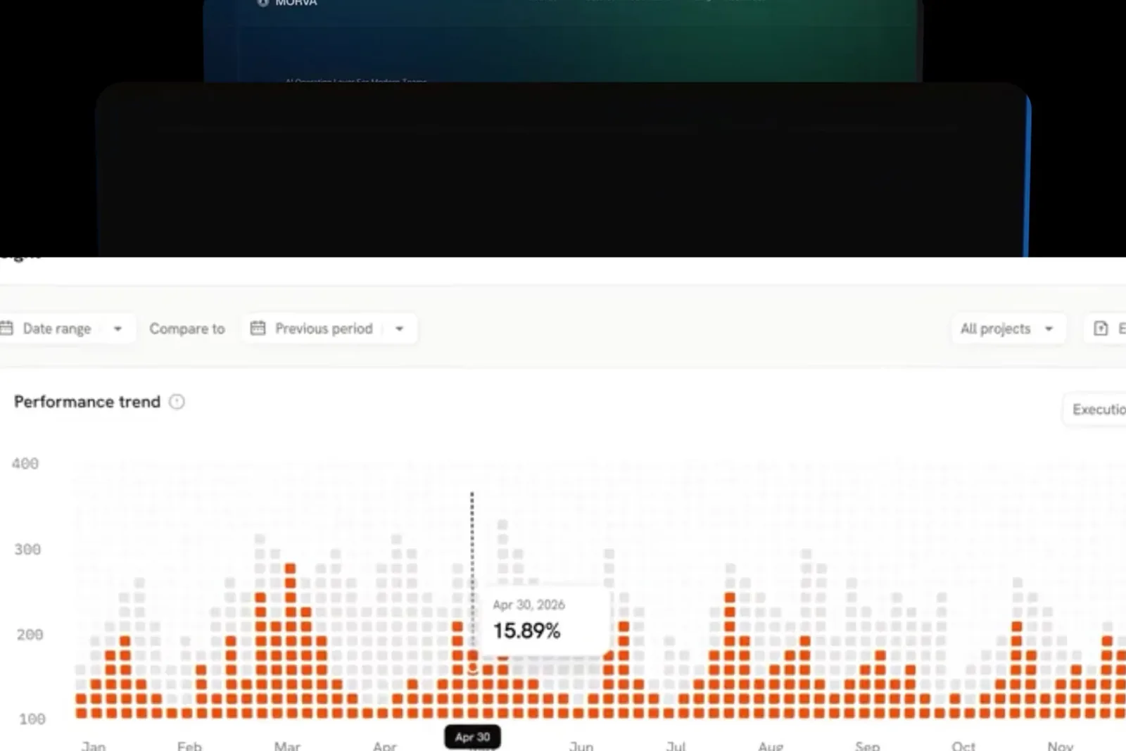 Noir Cyber HUD — performance dashboard