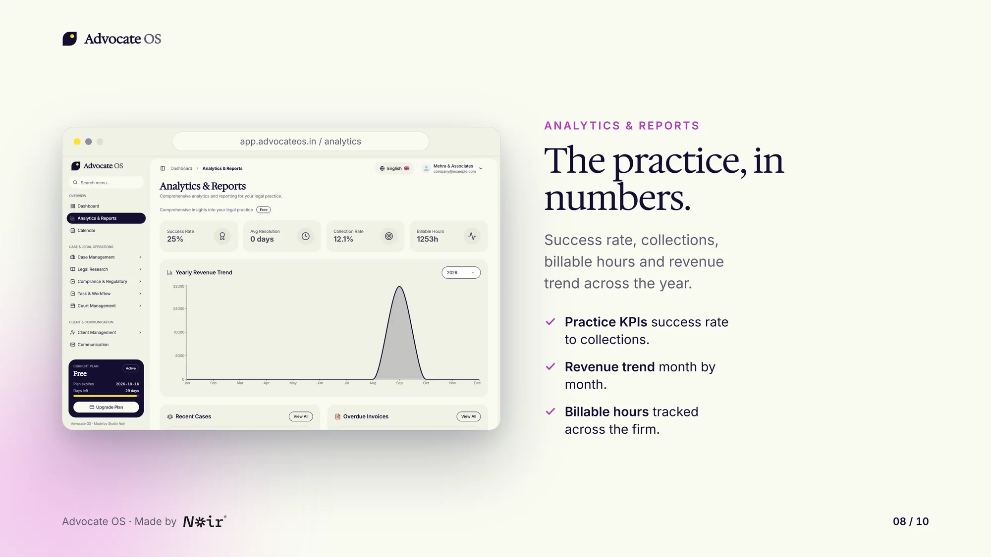 Advocate OS analytics dashboard