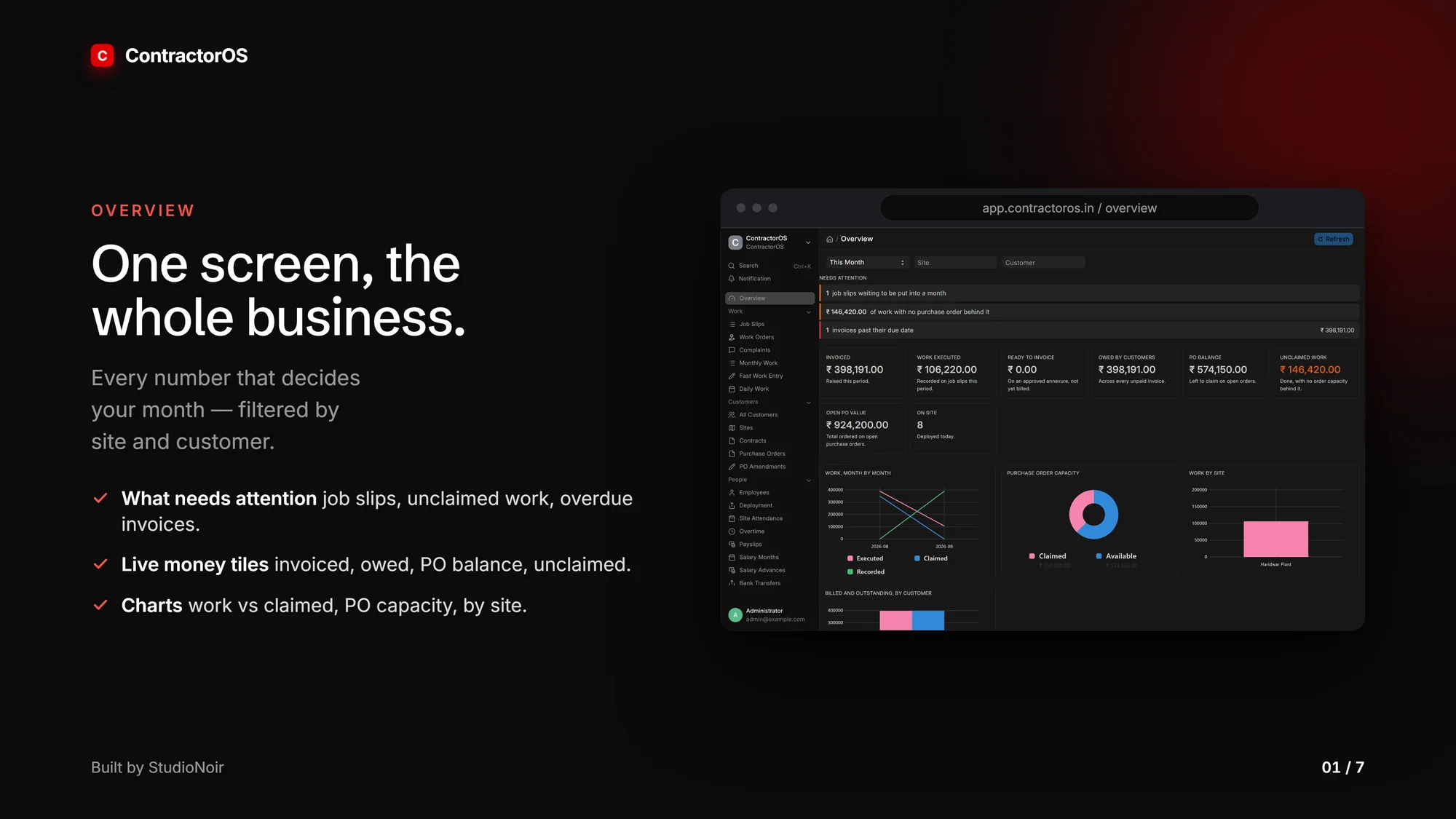 ContractorOS overview dashboard with needs-attention list and money tiles